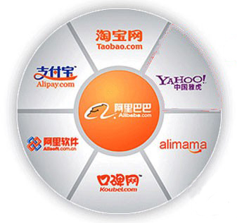 阿里巴巴淘宝服务器的数量揭秘